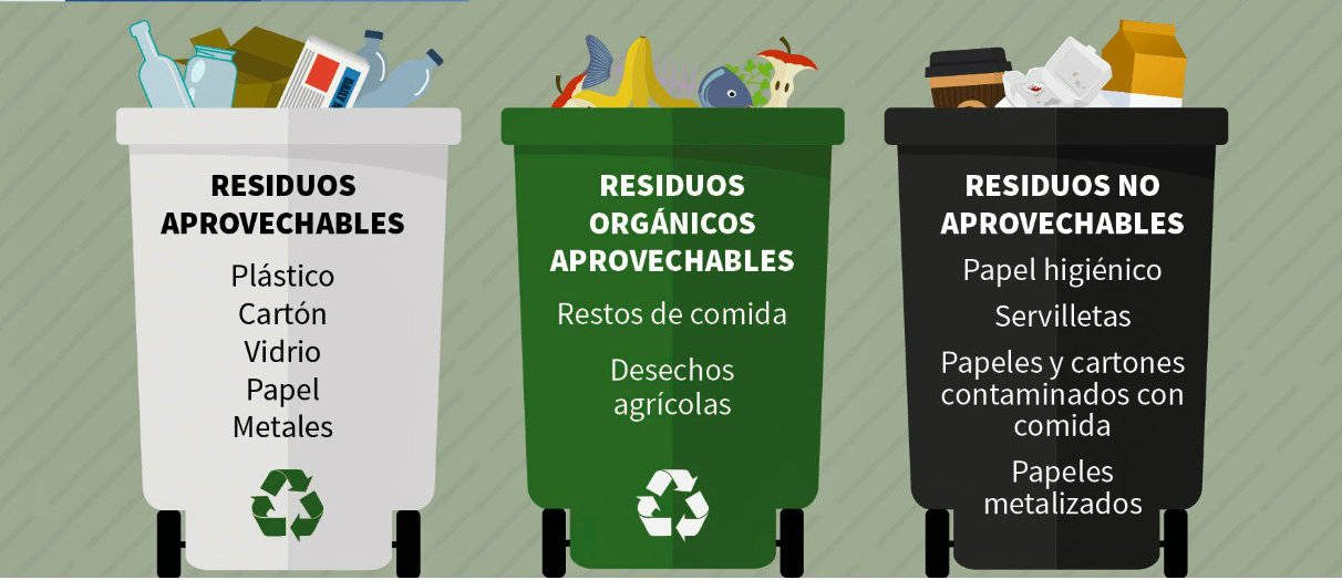 Residuos Solidos